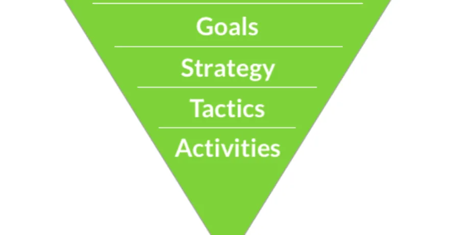 Building a vision for your product or for your company (with examples)