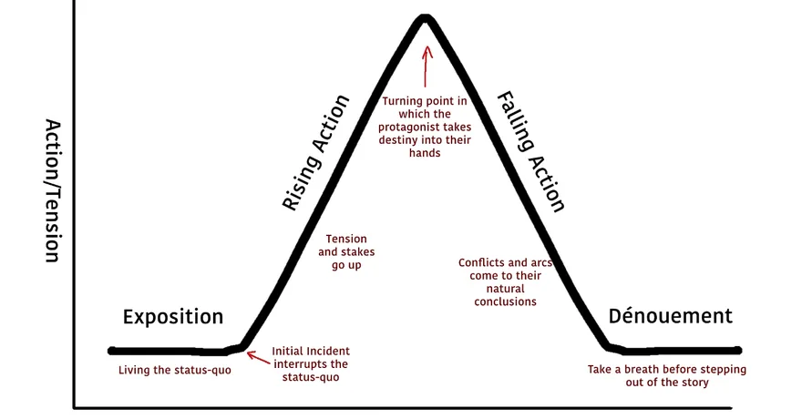 Creating Effective Business Presentations