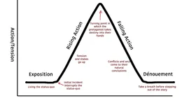 Creating Effective Business Presentations