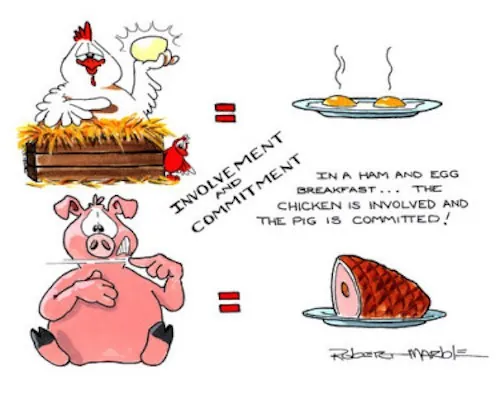 Cartoon of a chicken and a pig: in a ham and egg breakfast, the chicken is involved and the pig is committed