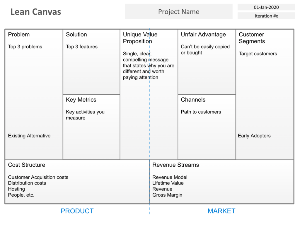 A Power Point template for the Lean Canvas - Digital Evolution Within Canvas Business Model Template Ppt