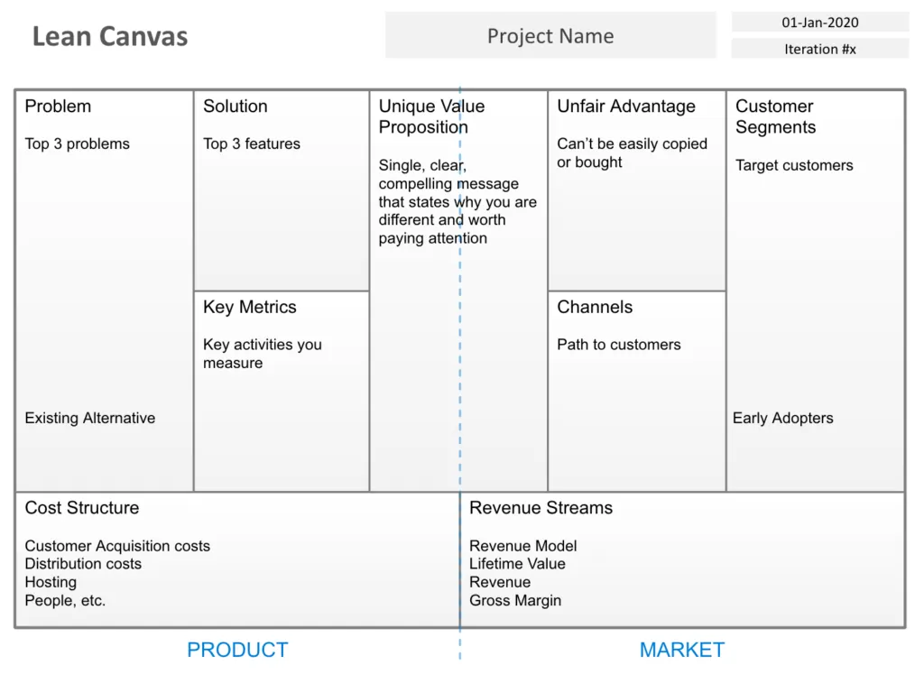 Lean Canvas template for PowerPoint and Google Slides: one slide with the nine boxes of the canvas
