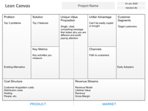 Lean Canvas PPT version