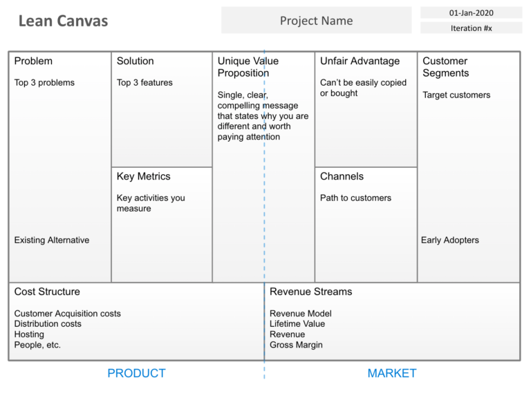 16 Lean Canvas Template Powerpoint Pdf Riset