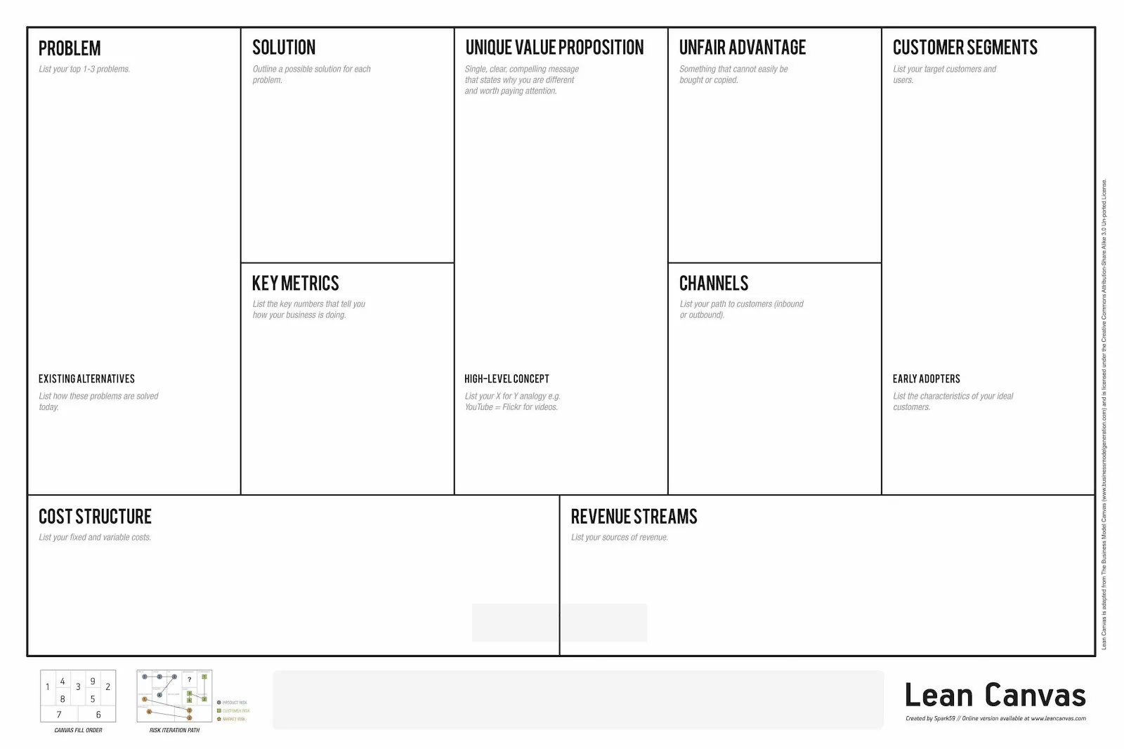 Business Canvas