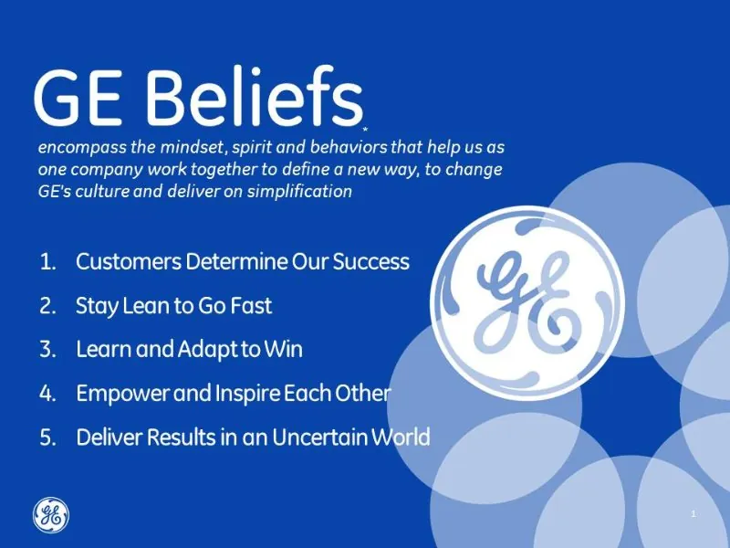 The five GE Beliefs