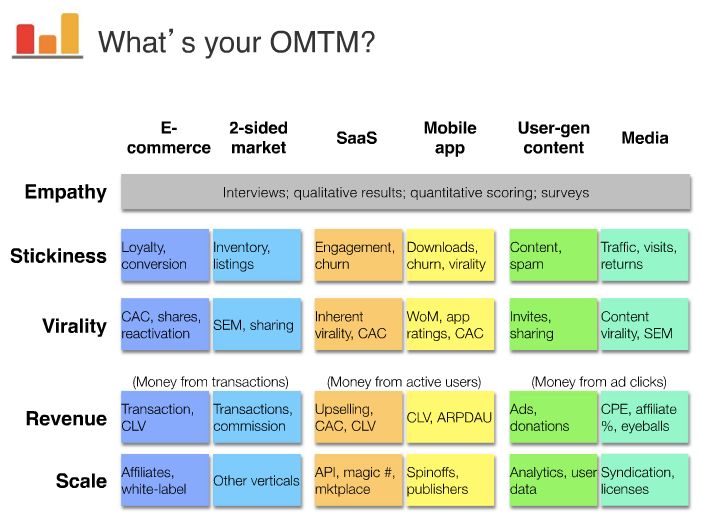 lean-analytics-key-slide