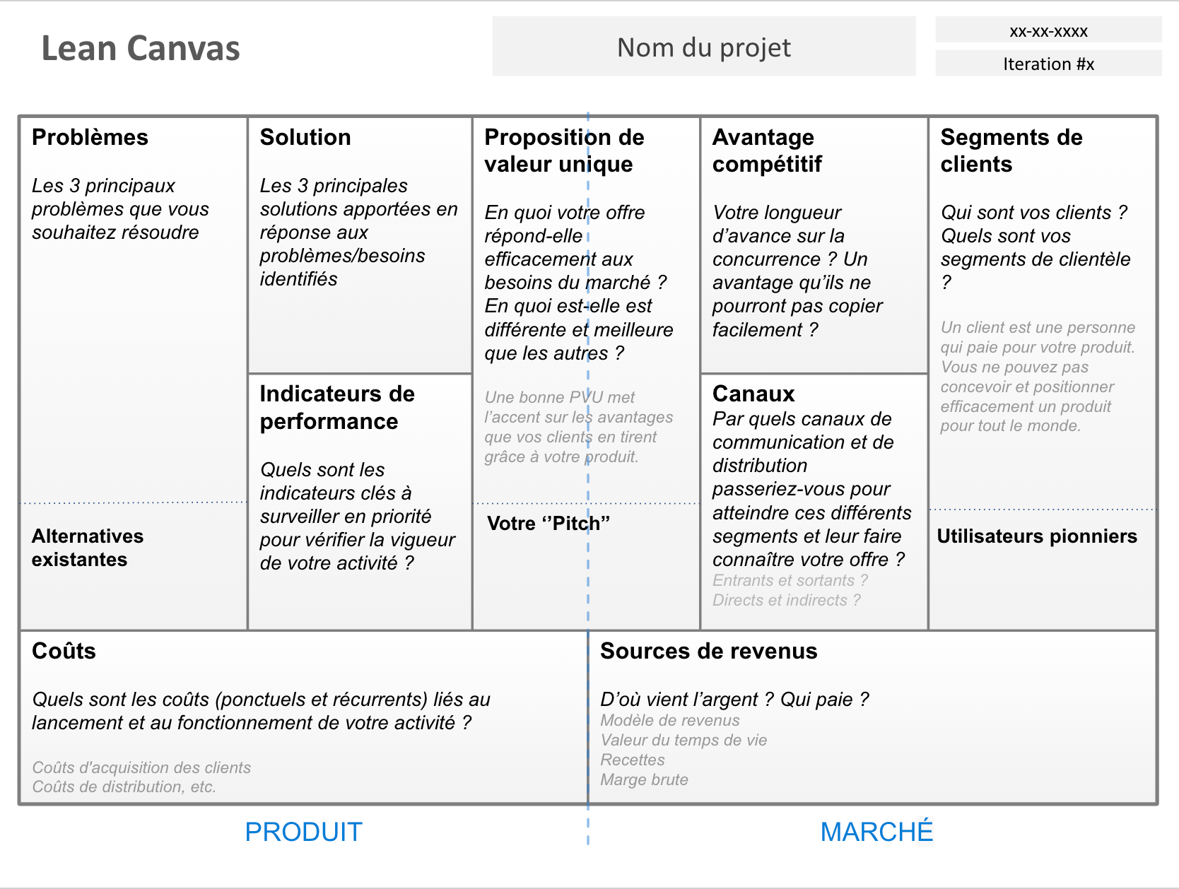 Lean canvas модели